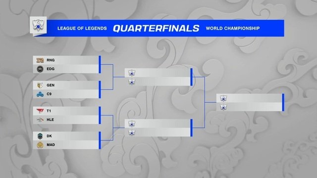 2021 World Championship Quarterfinals Draw: LPL from Tu Hoang is about to become `last hope`, there will never be a Final between T1 vs DK